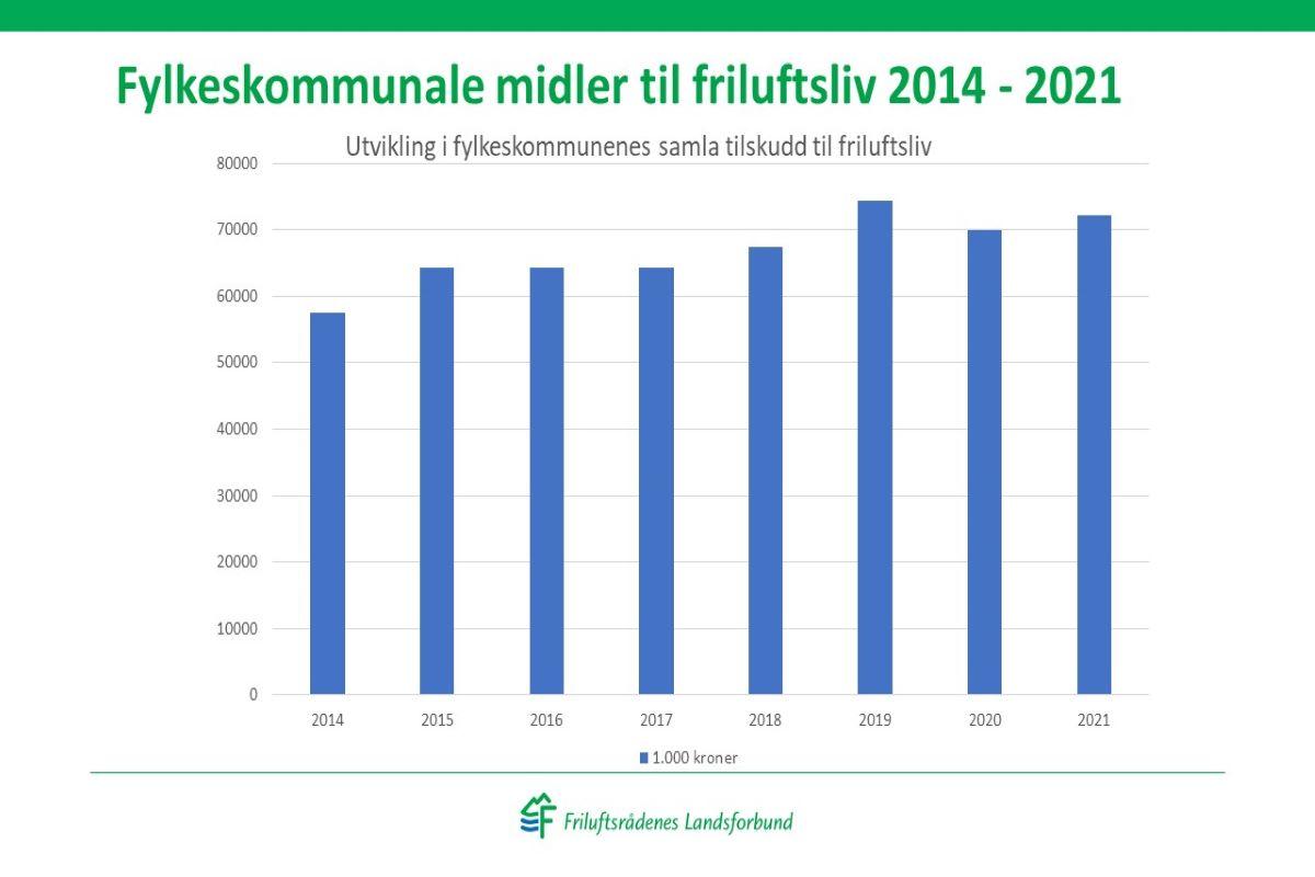 72 millioner til friluftsliv - headerbilde